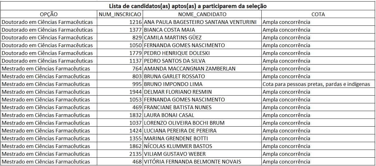 Lista dos candidatos aptos a participarem do processo de Seleção