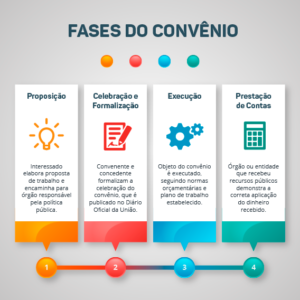 Conv Nios E Transfer Ncias Acesso Informa O