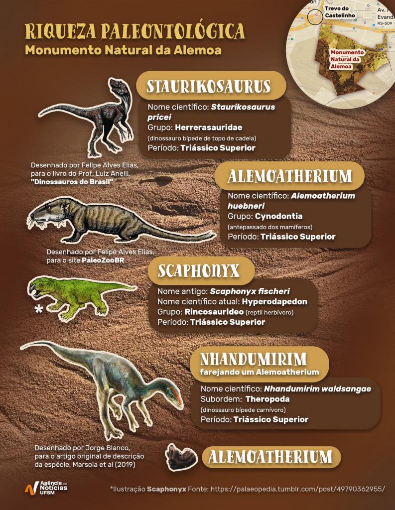 Infográfico mostra animais pré-históricos encontrados no sítio da Alemoa