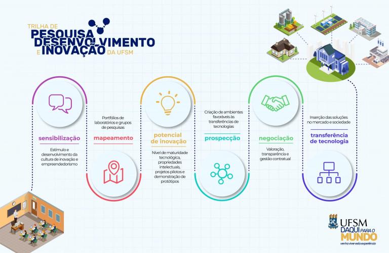 Formas que a tecnologia auxilia as tarefas do dia-a-dia Parte 2