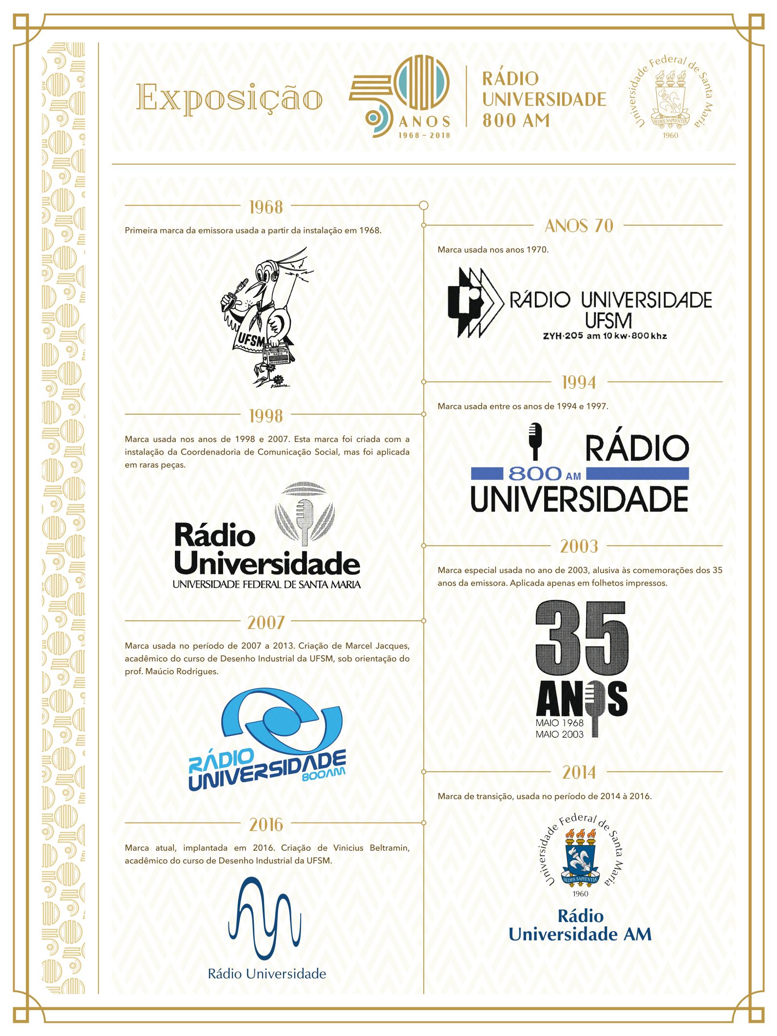 Catálogo Geral 2003 - UFSM