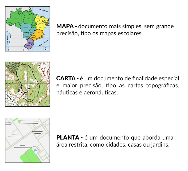 Atividades Representações Cartográficas 3 Ano