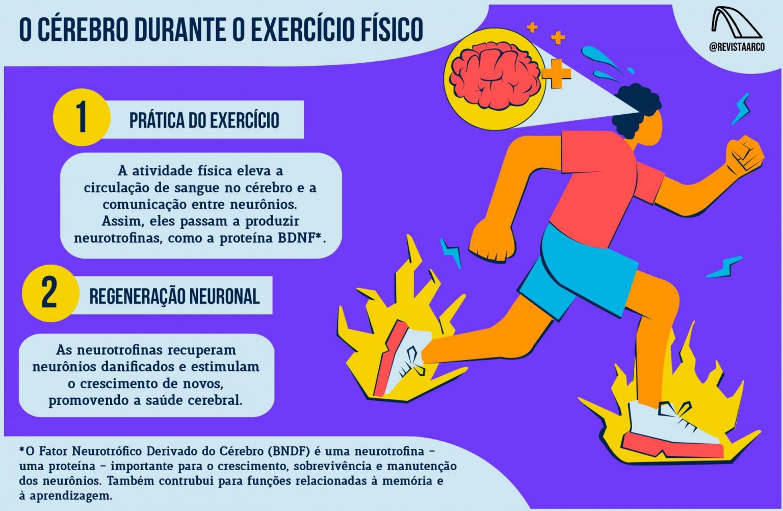 Depressão E Exercício Físico Mente E Corpo Em Conexão Revista Arco 2411