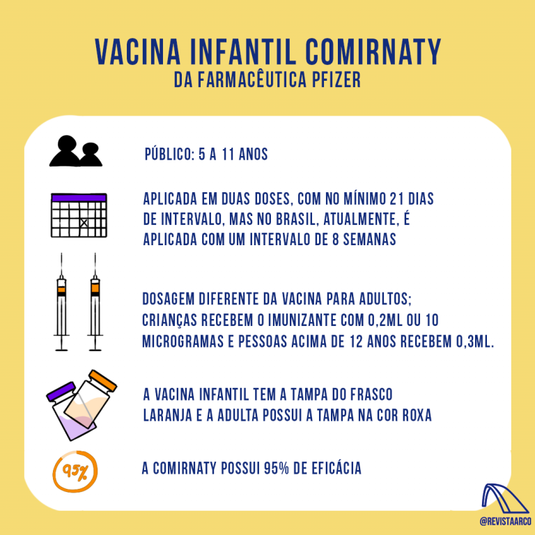 A Vacinação Infantil Contra A Covid-19 é Segura? – Revista Arco