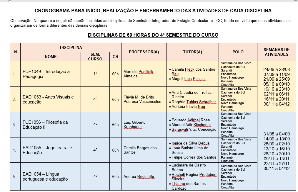 CRONOGRAMA DE ATIVIDADES DO CURSO 2020/02 – Pedagogia – EaD