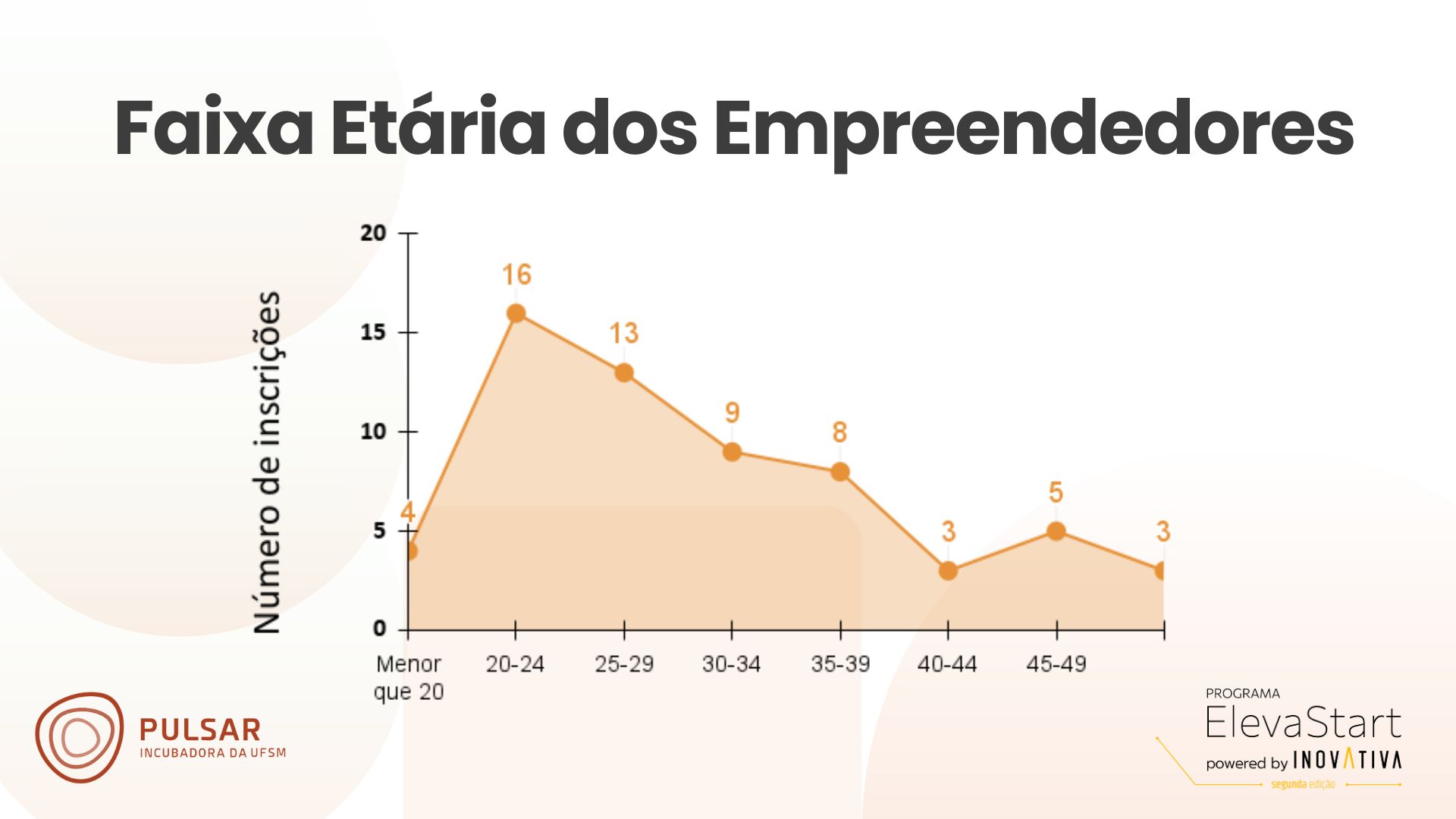 Dados Eleva Start 2024