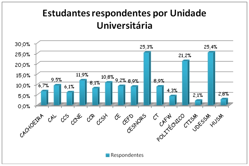 grafico